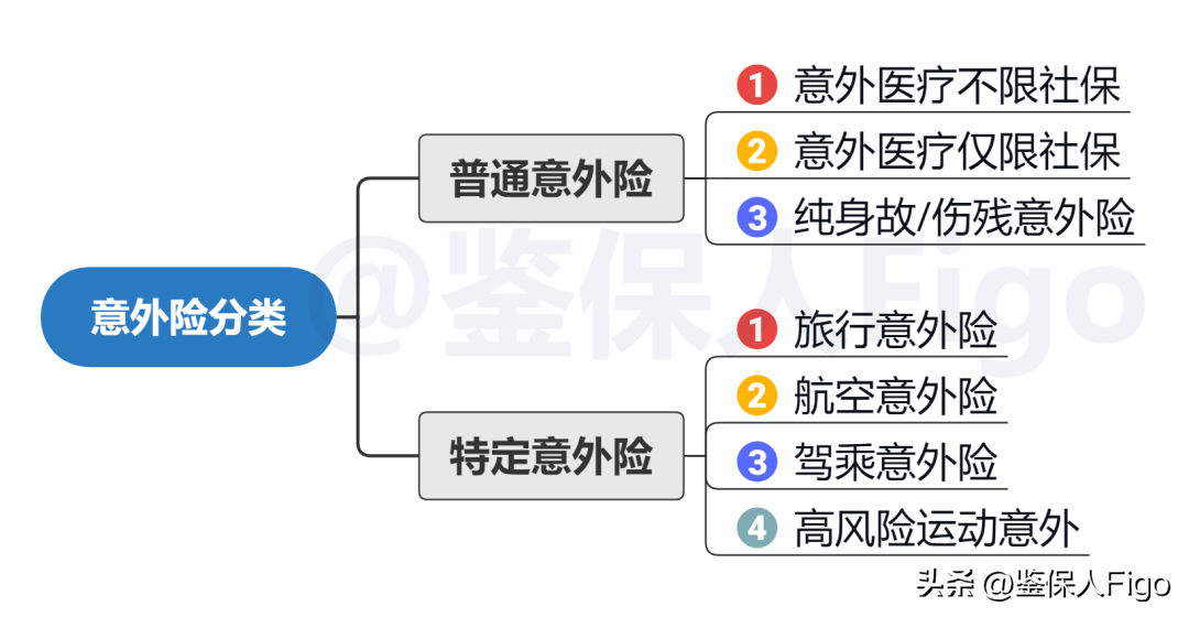 出现理赔纠纷怎么办？因「意外事故」申请理赔，如何避免理赔纠纷？