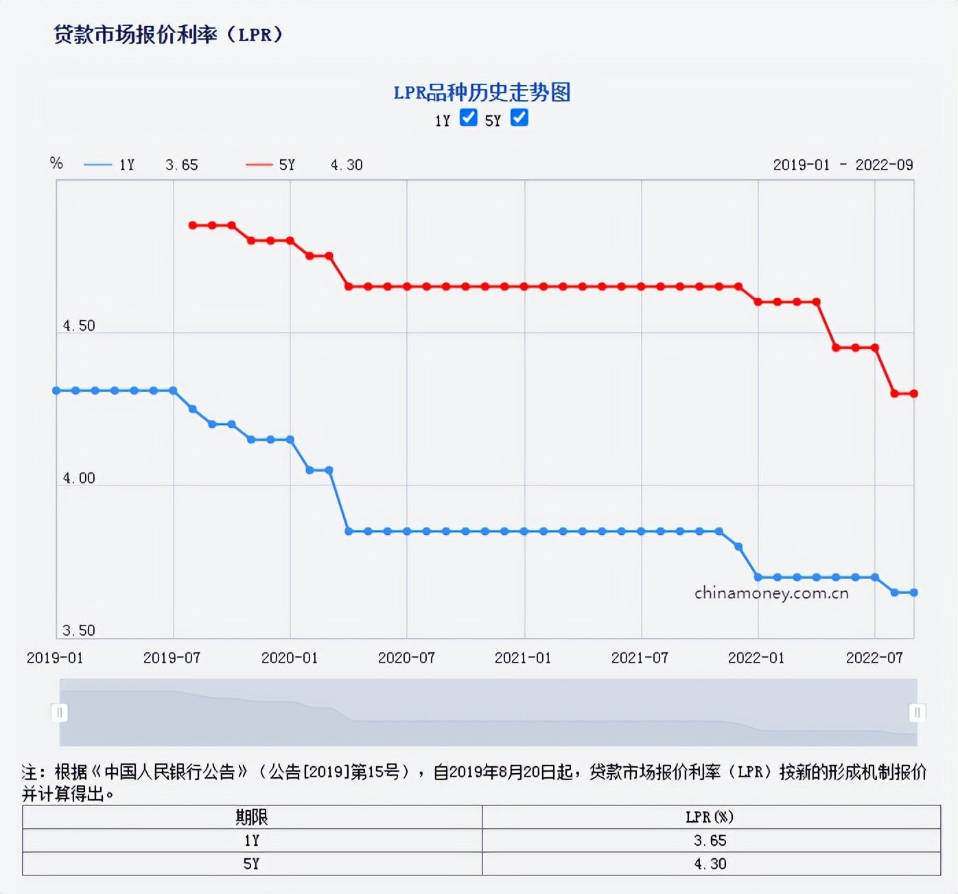 无锡房贷利率下调，最新消息！9月LPR报价维持不变！未来无锡房贷利率……