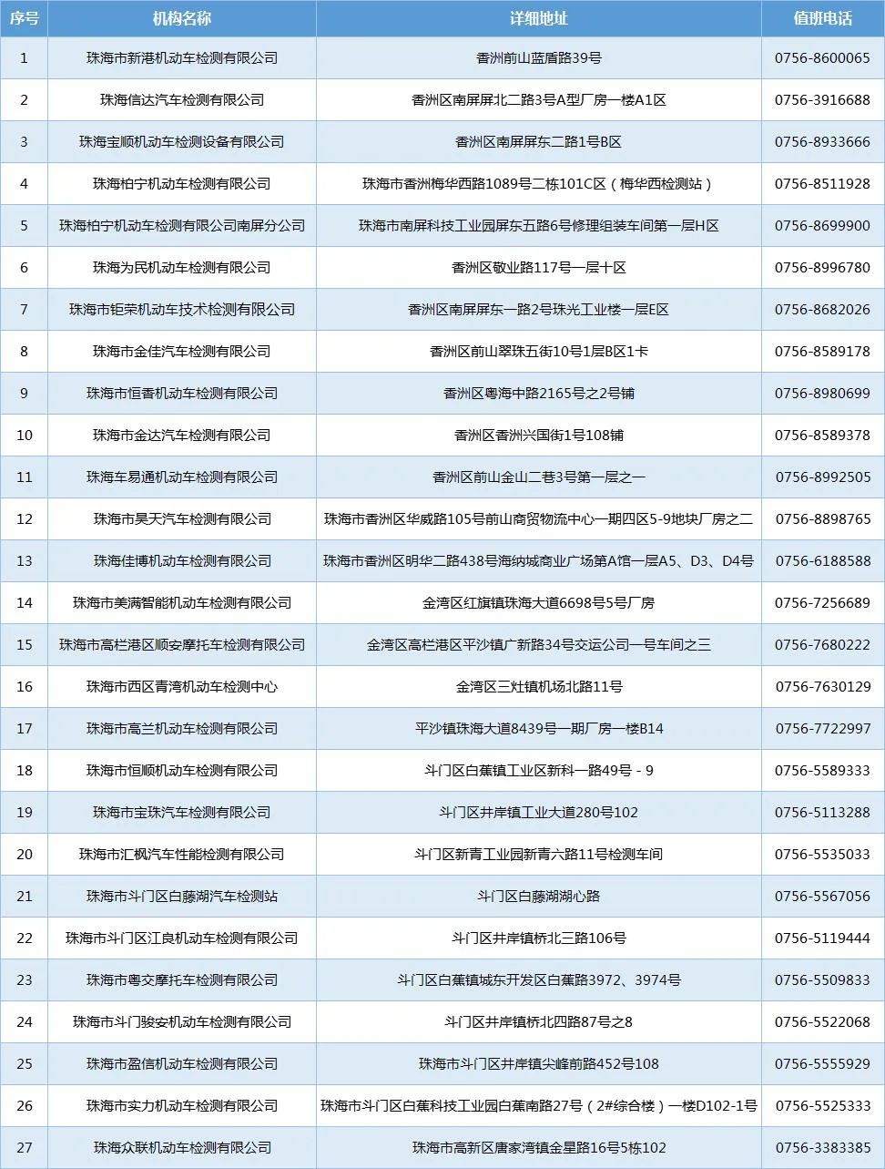 车主不在可以报废吗？车管所紧急提醒：不给爱车做这件事，或将提前报废！