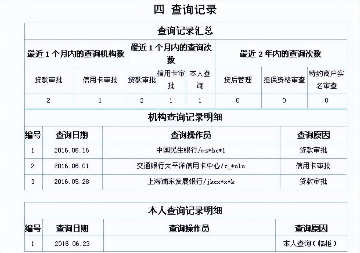 银行打的征信报告怎么看好坏？银行一看就摇头的征信报告长什么样？财优化来告诉你