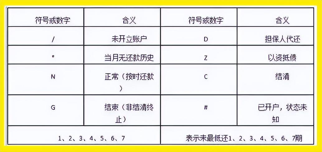 银行打的征信报告怎么看好坏？银行一看就摇头的征信报告长什么样？财优化来告诉你