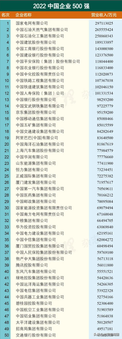 山西上市的煤炭企业排名，山西八大金刚上榜2022中国企业500强，晋能、焦煤、华阳排名下滑