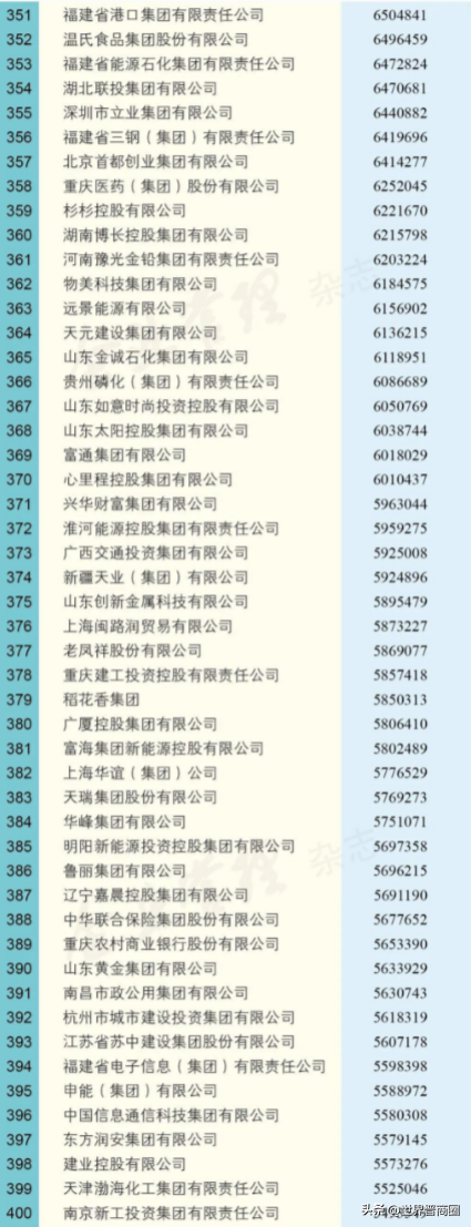 山西上市的煤炭企业排名，山西八大金刚上榜2022中国企业500强，晋能、焦煤、华阳排名下滑