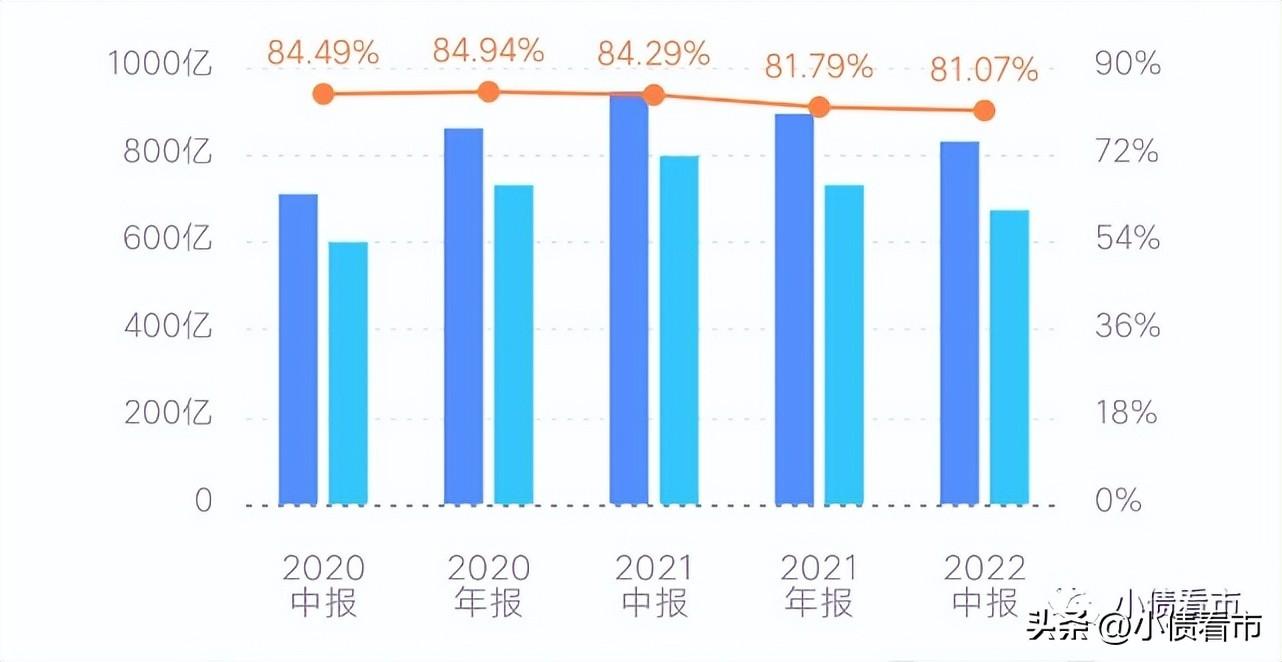 力高集团发债，力高集团2.2亿美元债逾期？偿债风险加剧被降级