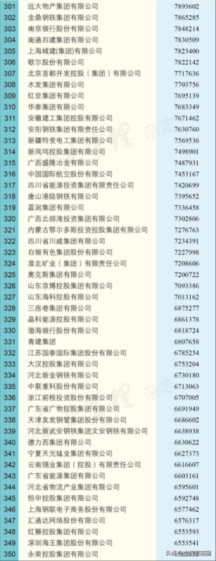 山西上市的煤炭企业排名，山西八大金刚上榜2022中国企业500强，晋能、焦煤、华阳排名下滑