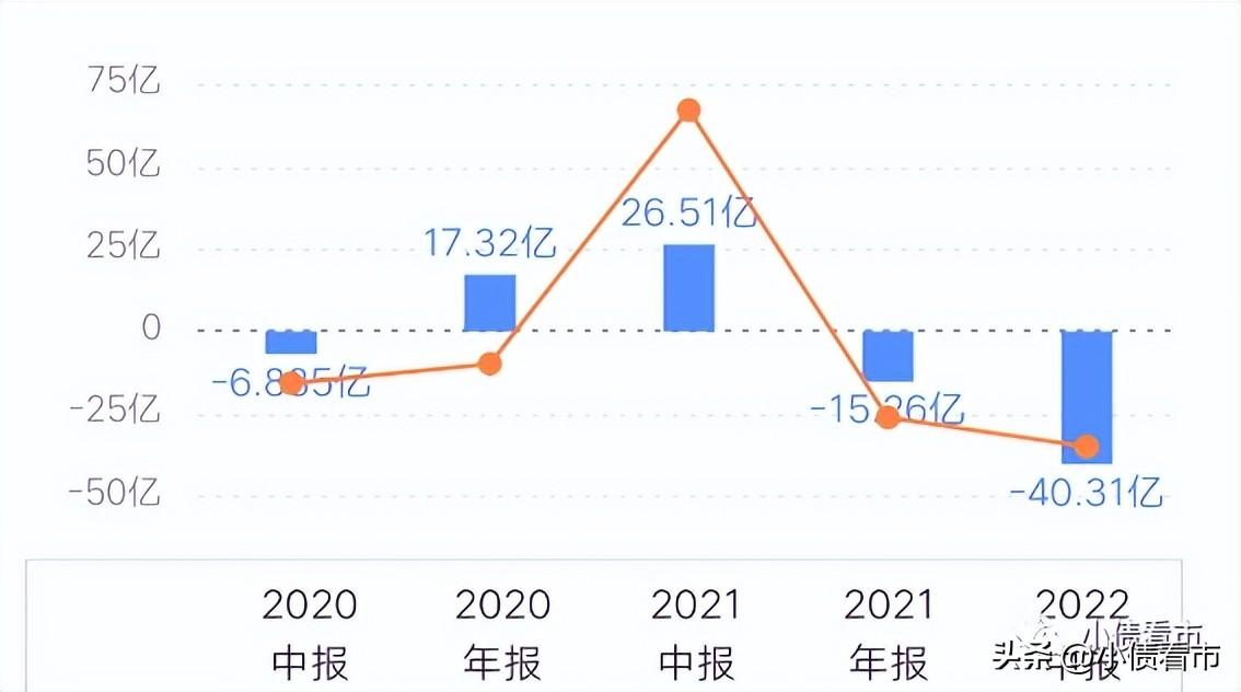 力高集团发债，力高集团2.2亿美元债逾期？偿债风险加剧被降级