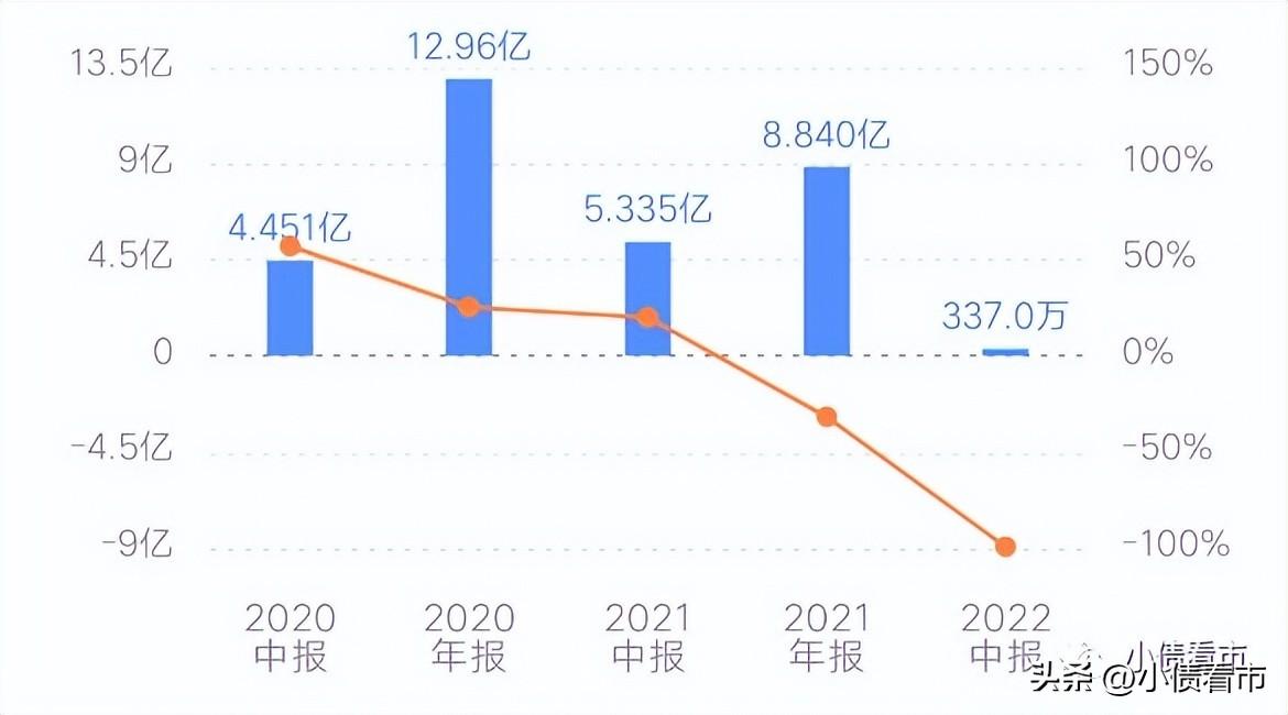 力高集团发债，力高集团2.2亿美元债逾期？偿债风险加剧被降级