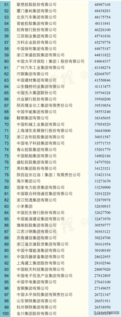 山西上市的煤炭企业排名，山西八大金刚上榜2022中国企业500强，晋能、焦煤、华阳排名下滑