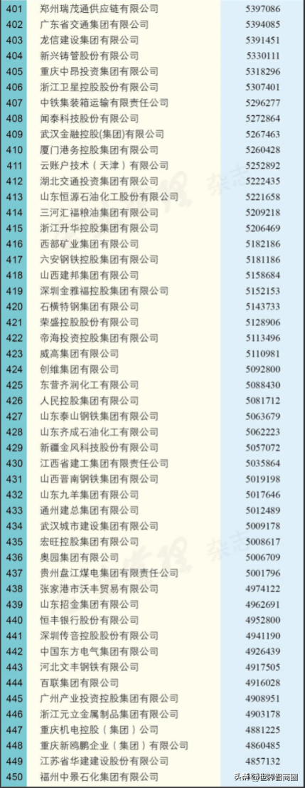 山西上市的煤炭企业排名，山西八大金刚上榜2022中国企业500强，晋能、焦煤、华阳排名下滑