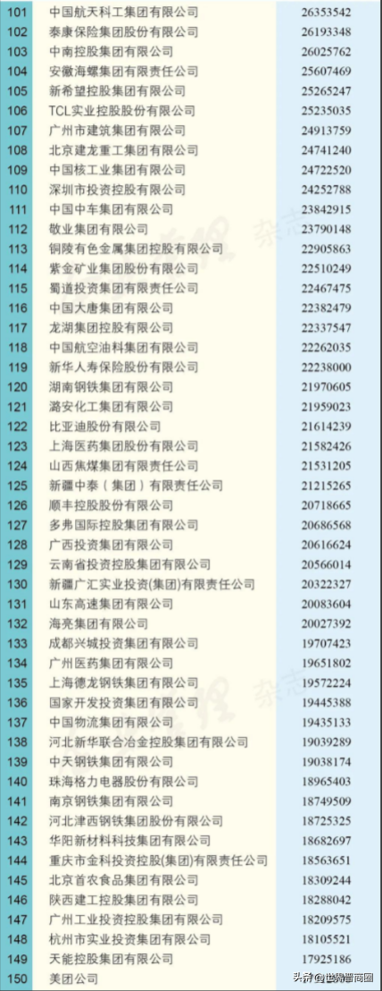 山西上市的煤炭企业排名，山西八大金刚上榜2022中国企业500强，晋能、焦煤、华阳排名下滑