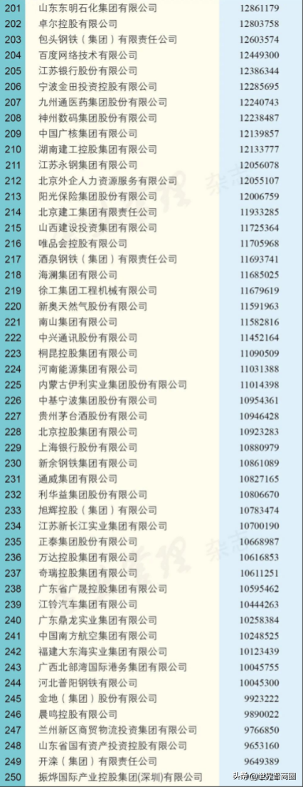 山西上市的煤炭企业排名，山西八大金刚上榜2022中国企业500强，晋能、焦煤、华阳排名下滑