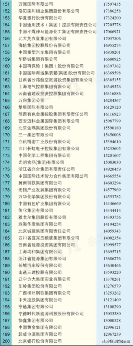 山西上市的煤炭企业排名，山西八大金刚上榜2022中国企业500强，晋能、焦煤、华阳排名下滑