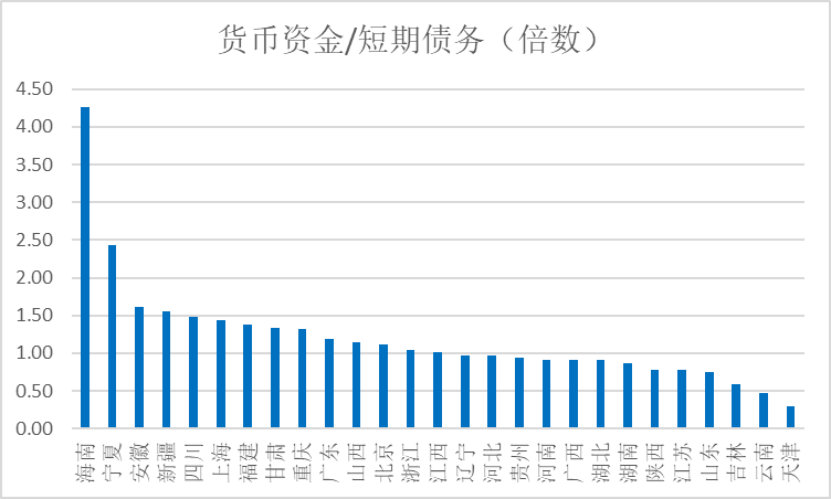 平台公司信用评级，原创丨欠发达区域国企平台信用评级提升之道（基于335家AAA样本）