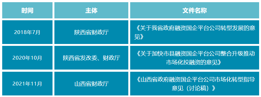 平台公司信用评级，原创丨欠发达区域国企平台信用评级提升之道（基于335家AAA样本）