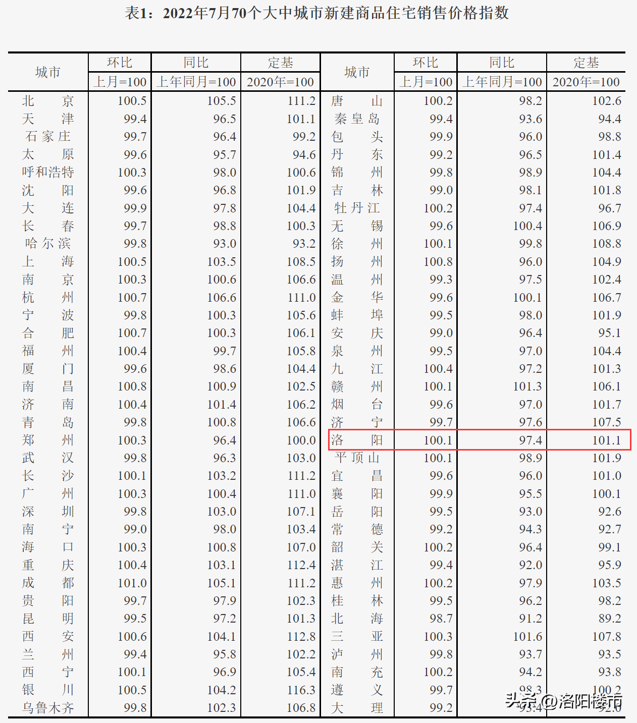 洛阳贷款利率首套房，洛阳房贷利率下调了吗？