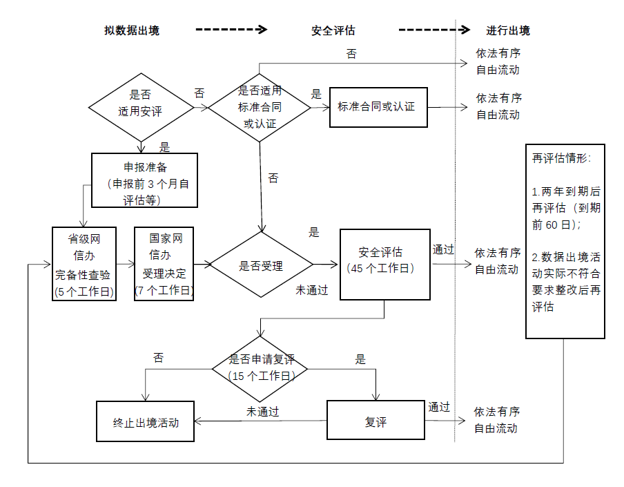 数据出境安全评估ppt，数据出境安全评估指南