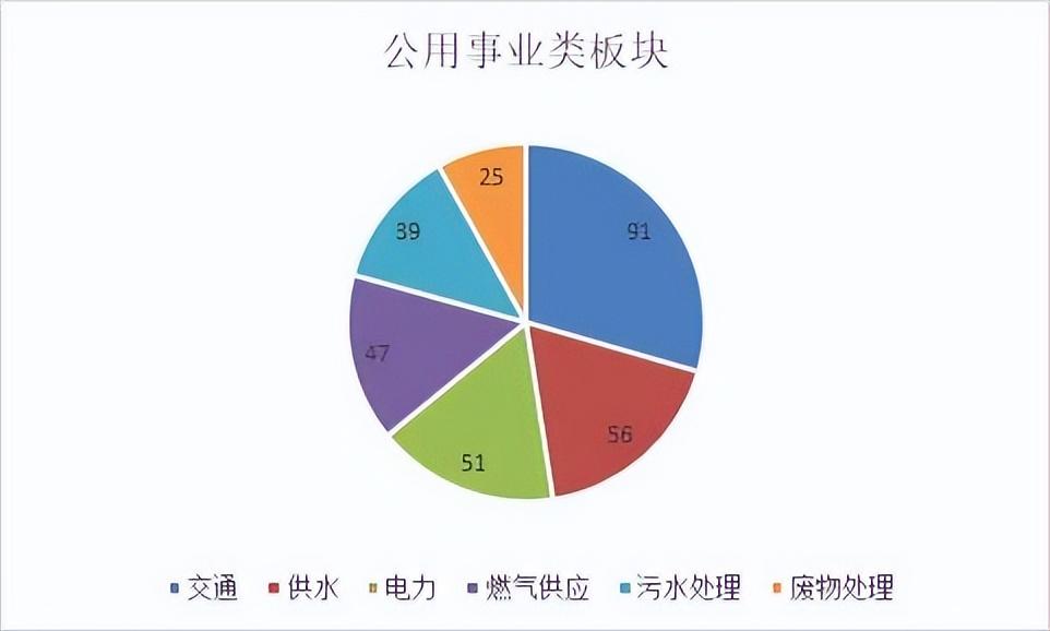 平台公司信用评级，原创丨欠发达区域国企平台信用评级提升之道（基于335家AAA样本）