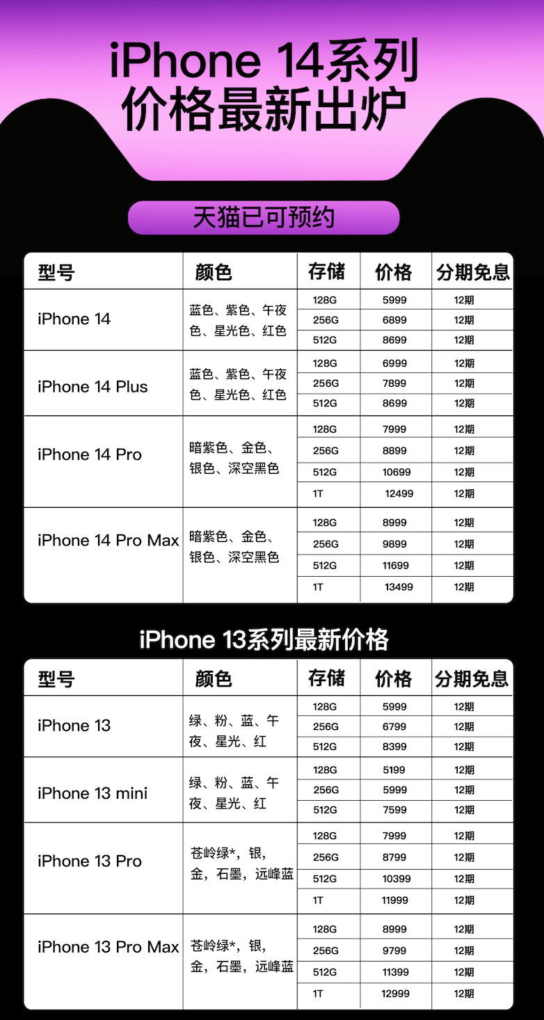 iphone*发抢购，iphone13官网抢购攻略