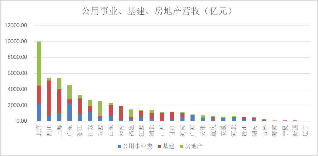 平台公司信用评级，原创丨欠发达区域国企平台信用评级提升之道（基于335家AAA样本）