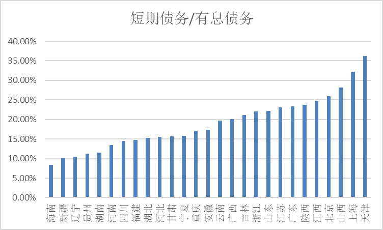 平台公司信用评级，原创丨欠发达区域国企平台信用评级提升之道（基于335家AAA样本）