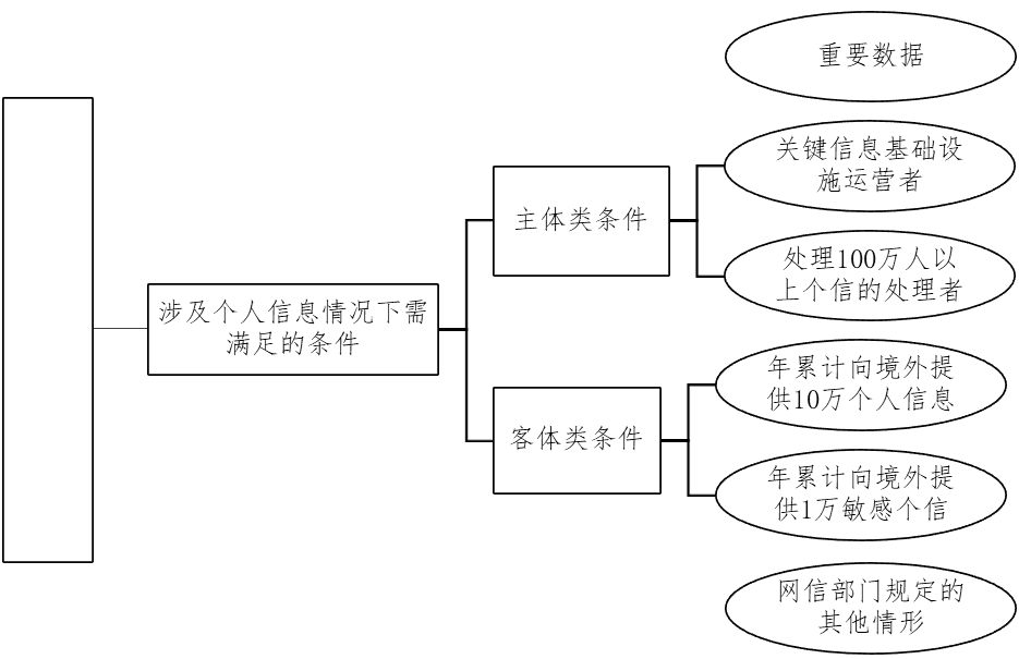 数据出境安全评估ppt，数据出境安全评估指南