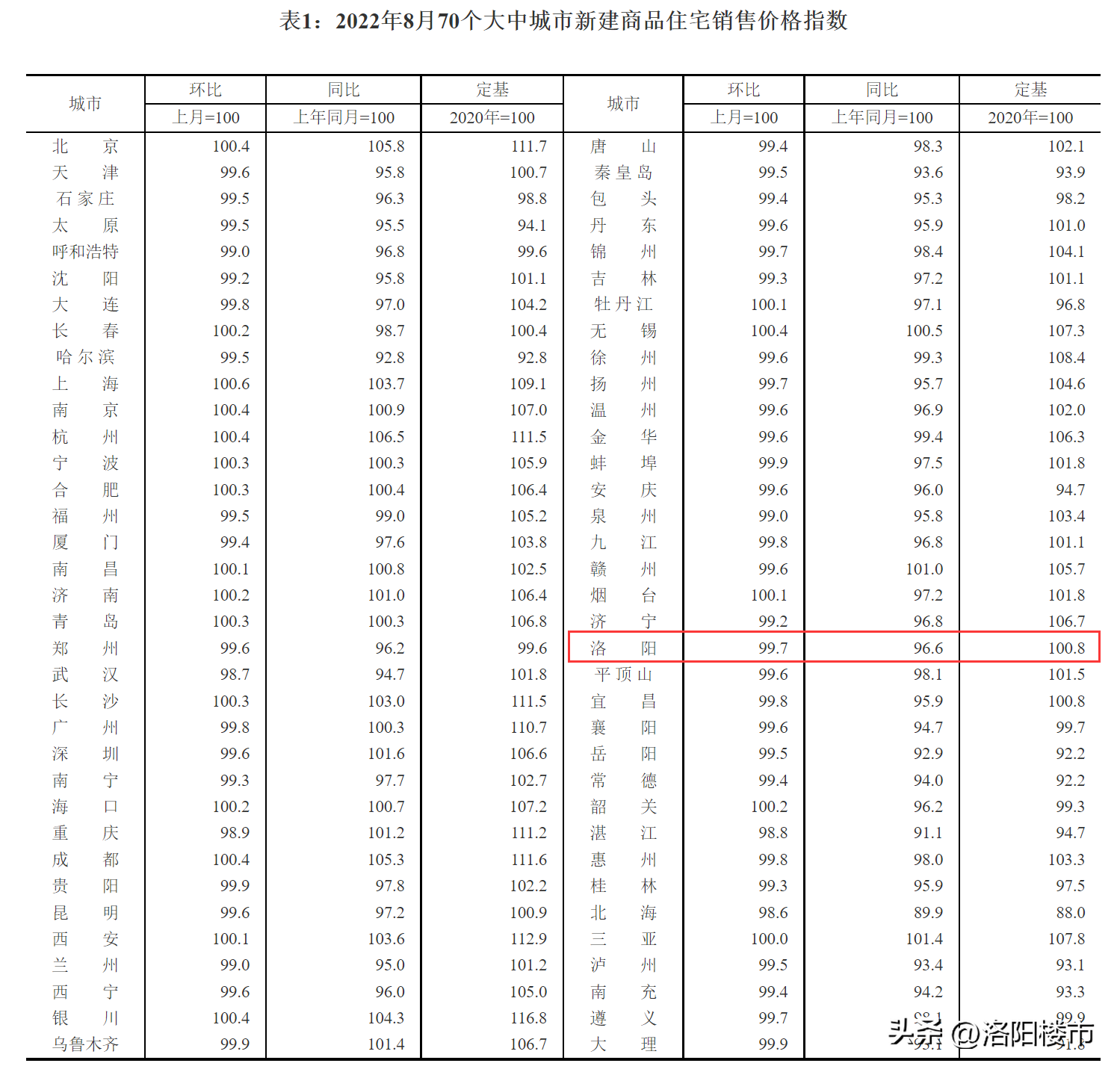 洛阳贷款利率首套房，洛阳房贷利率下调了吗？