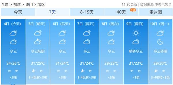 福建持续高温，福建还会再降温吗？