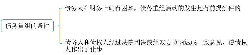 债券违约和债务违约的区别，债券违约的处置机制有哪些？