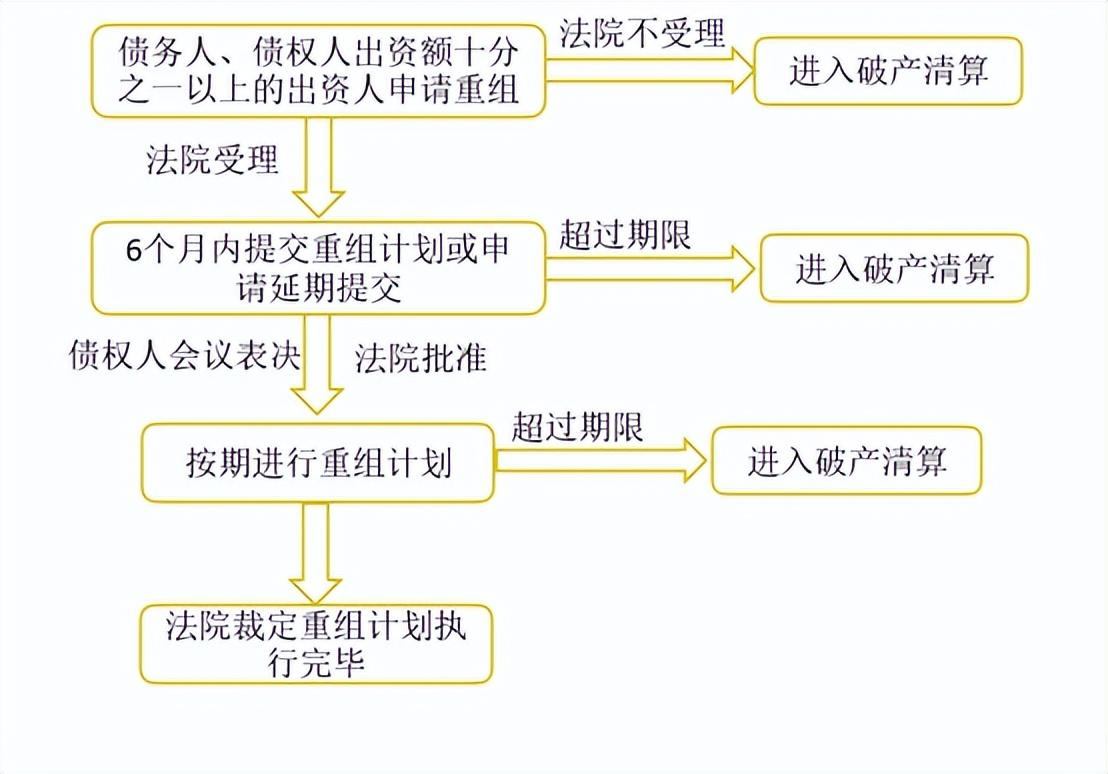 债券违约和债务违约的区别，债券违约的处置机制有哪些？