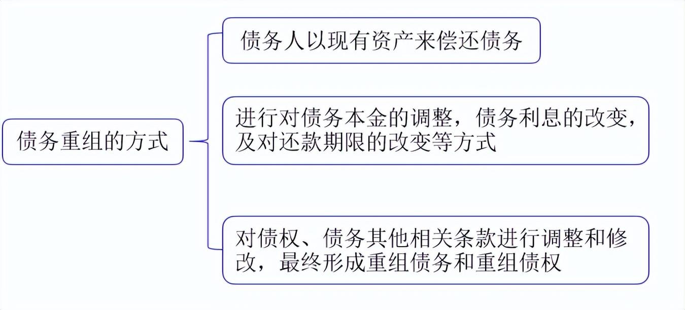 债券违约和债务违约的区别，债券违约的处置机制有哪些？