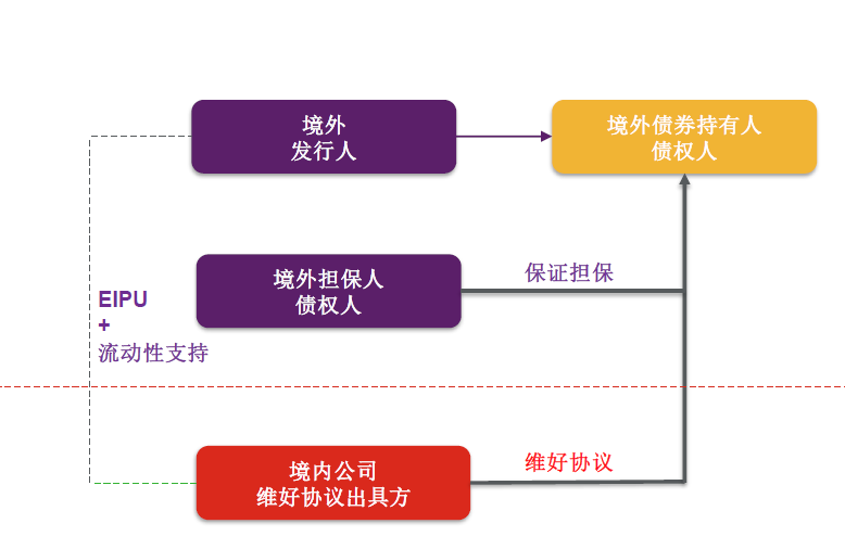 纾困怎么用？纾困方法