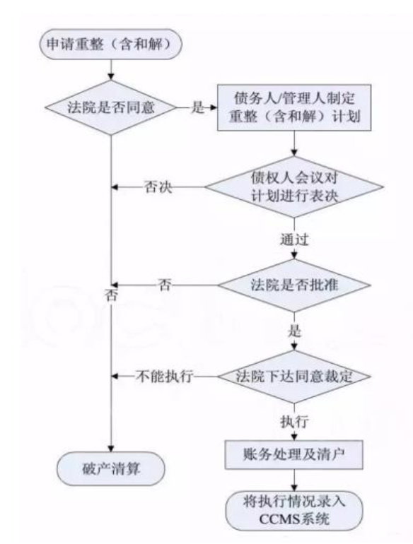 纾困怎么用？纾困方法