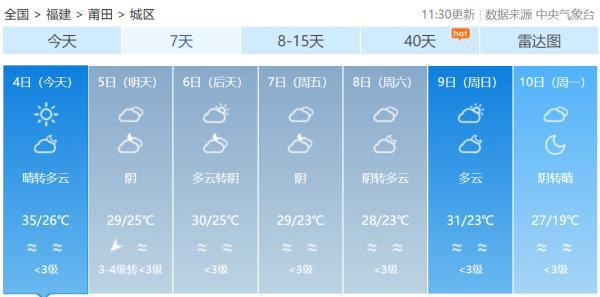 福建持续高温，福建还会再降温吗？