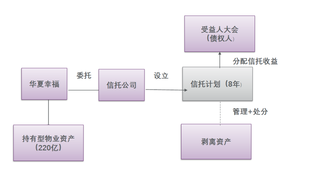 纾困怎么用？纾困方法