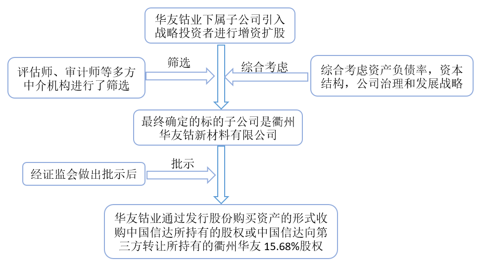 债券违约和债务违约的区别，债券违约的处置机制有哪些？