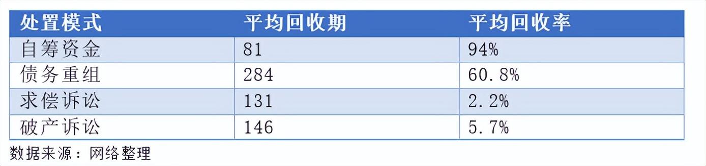 债券违约和债务违约的区别，债券违约的处置机制有哪些？