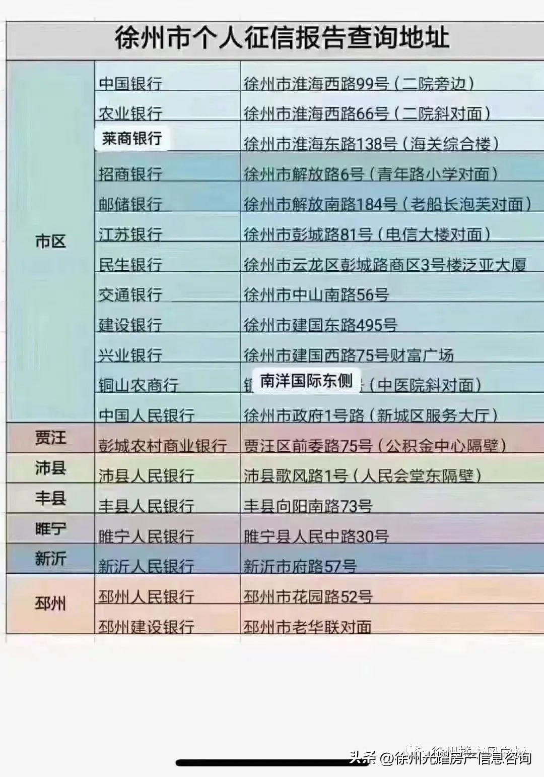 公积金贷款需要征信报告吗？公积金贷款购房查征信吗？