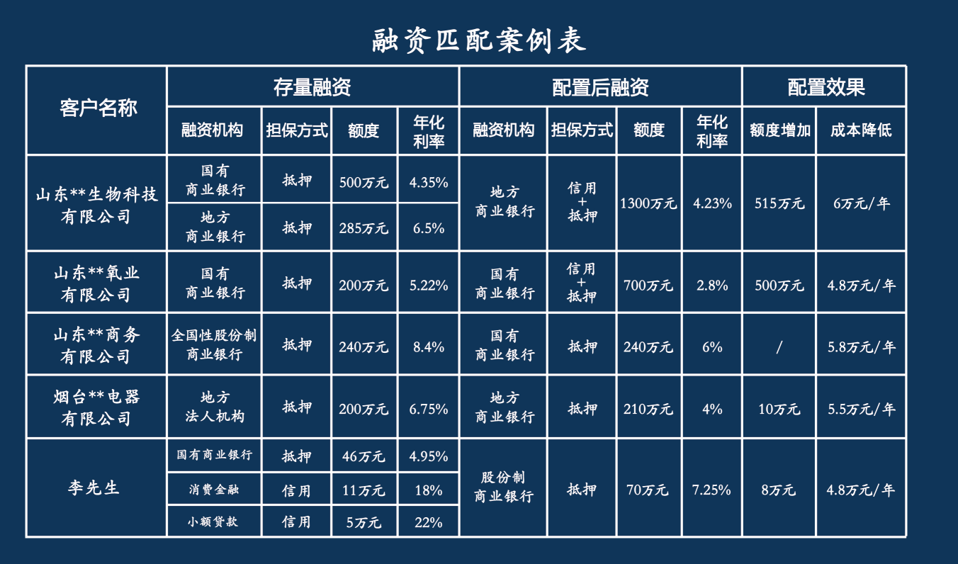 中小企业抵押贷款流程，中小企业贷款需要抵押吗？