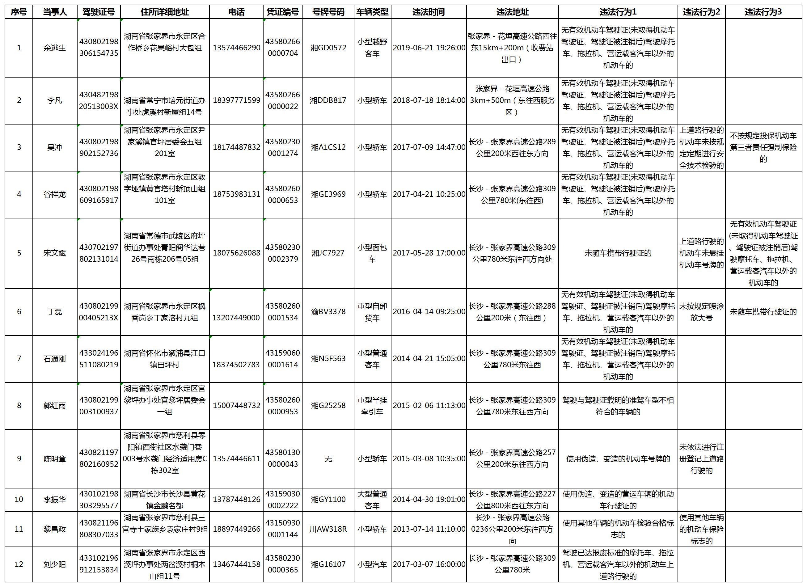 道路交通违法行为逾期未接受处理，公告！道路交通违法案件逾期未处理的人需注意