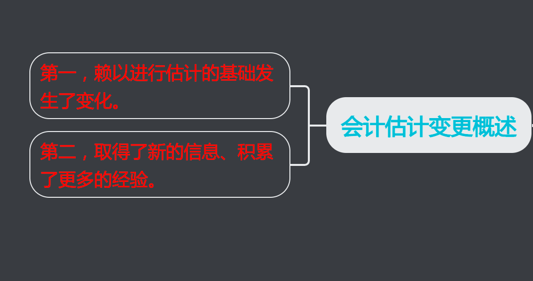 会计政策变更四种情况，会计估计变更的判断