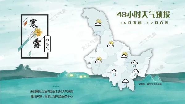 哈尔滨天气预报下雪，哈尔滨天气现在在下雪吗？