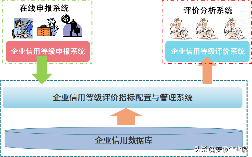 中国企业信用建设发展联盟是什么？中国企联发布2022年第二批信用企业