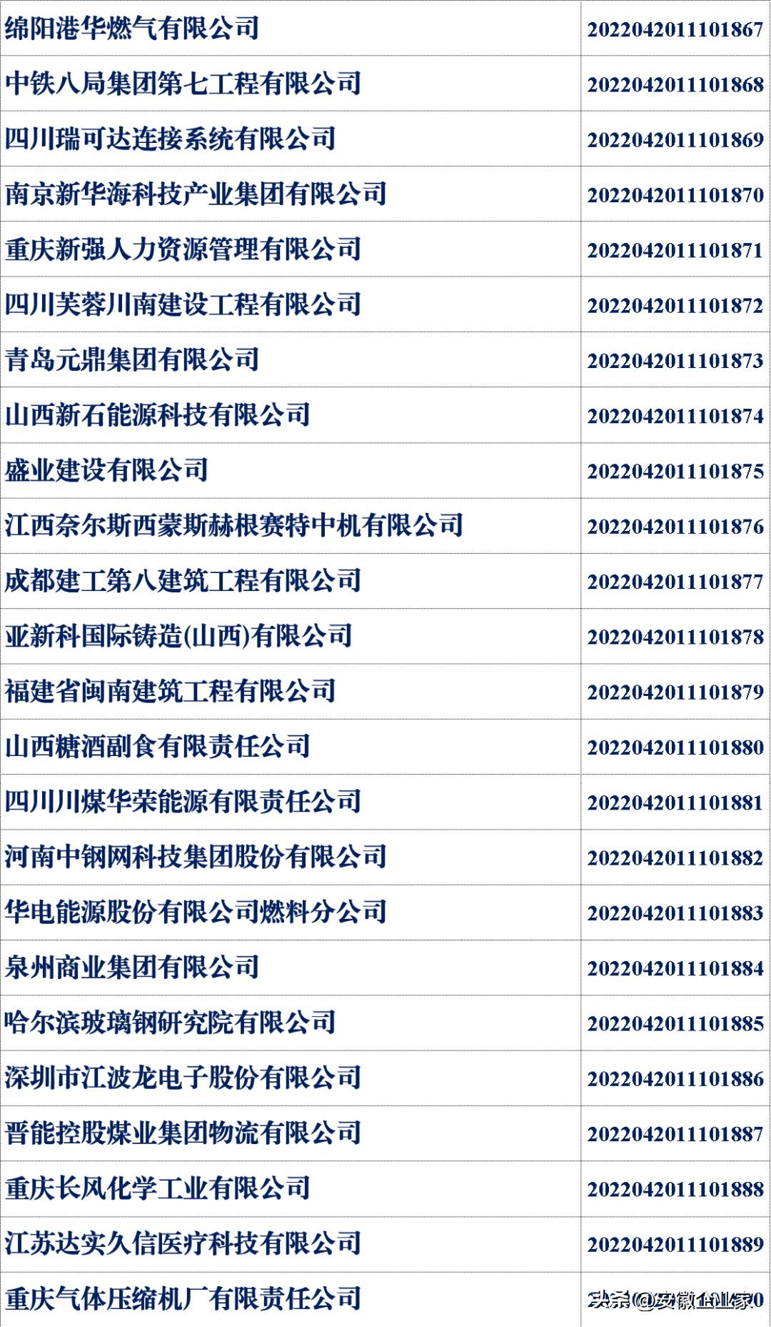 中国企业信用建设发展联盟是什么？中国企联发布2022年第二批信用企业