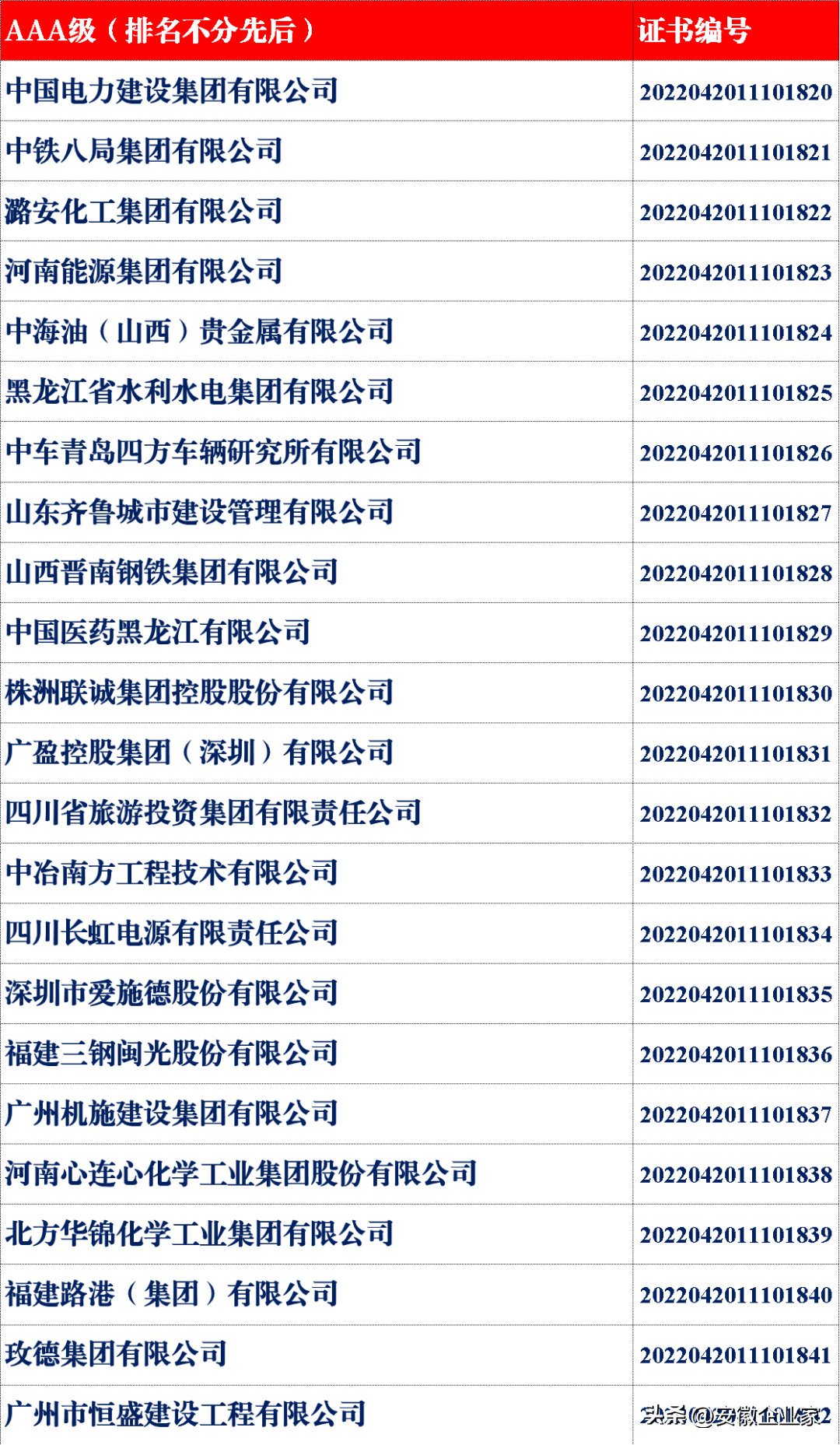 中国企业信用建设发展联盟是什么？中国企联发布2022年第二批信用企业