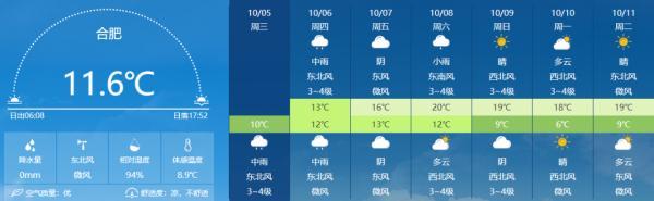 合肥30天天气，合肥气温骤降