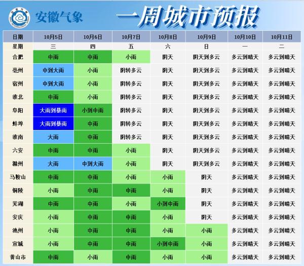 合肥30天天气，合肥气温骤降