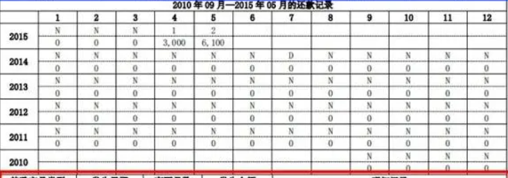 征信报告查询，征信与个人信用报告