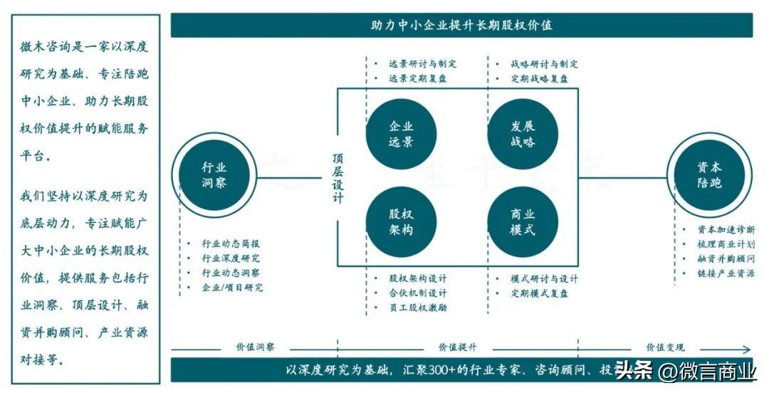 投融资英文，股权融资英文怎么说？