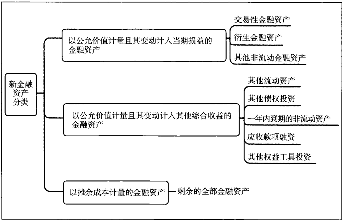 递延所得税资产例子，递延所得税资产属于金融资产