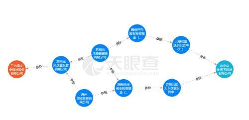 消费加码，360是消费金融吗？